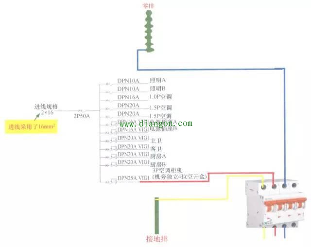 家装配电箱的设计