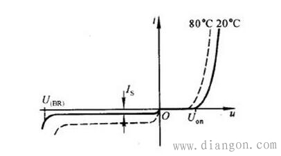 温度影响电子元器件的性能