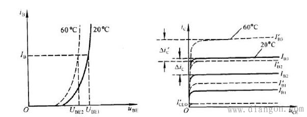 温度影响电子元器件的性能