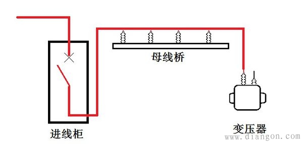 高压开关柜、母线桥和变压器连接方法 高压开关柜、母线桥和变压器连接方法