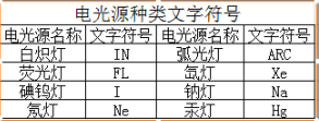 家装电工知识学习
