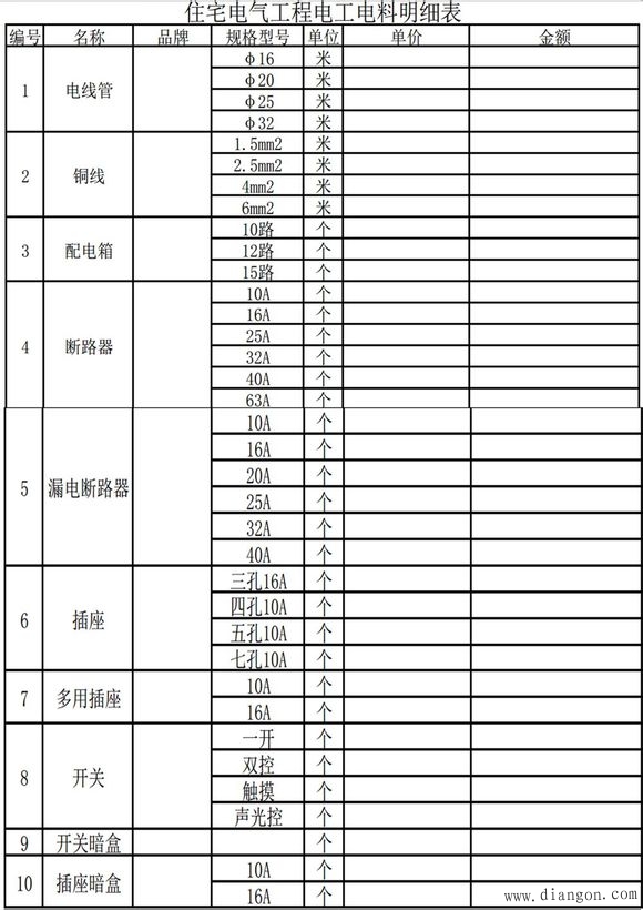 家装电工知识学习
