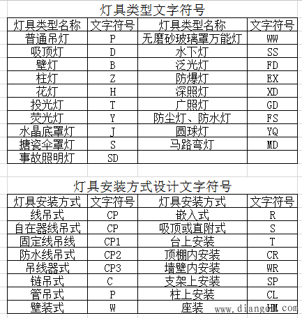 家装电工知识学习
