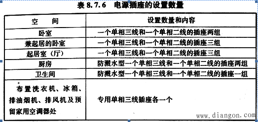 家装电工知识学习