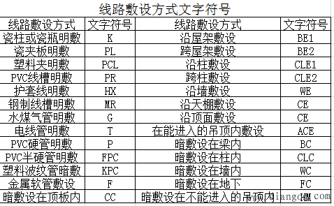 家装电工知识学习