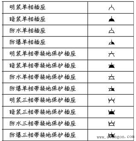 家装电工知识学习