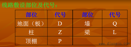 家装电工知识学习