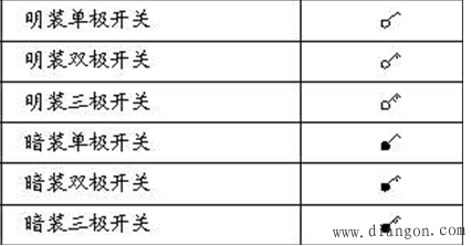 家装电工知识学习
