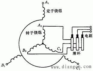 异步电机转子的组成和绕线型异步电动机转子接线示意图