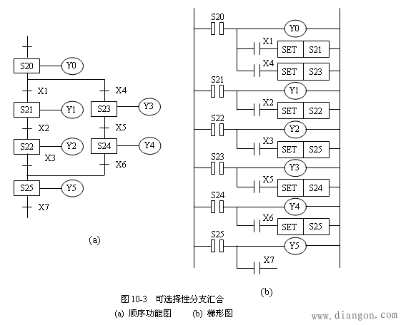 三菱PLC步进指令编程技巧