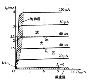 半导体三极管的主要参数 半导体三极管的主要参数