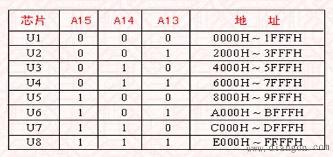 单片机地址译码电路