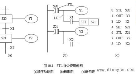 三菱PLC步进指令编程技巧