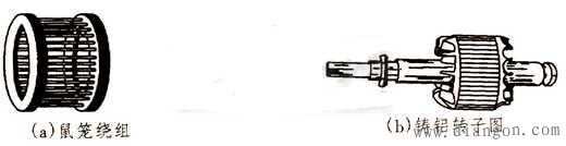 三相异步电动机转子绕组结构原理