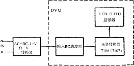数字万用表的基本框图原理、面板旋钮的作用和使用方法