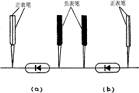数字万用表的基本框图原理、面板旋钮的作用和使用方法