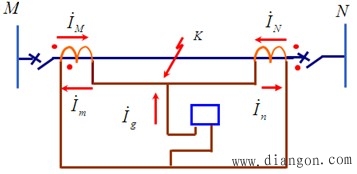 输电线路纵联差动原理