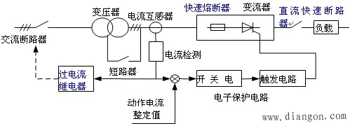 晶闸管的保护措施