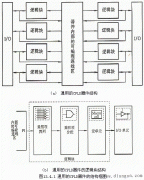 复杂可编程逻辑器件CPLD