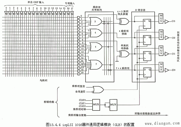 复杂可编程逻辑器件CPLD