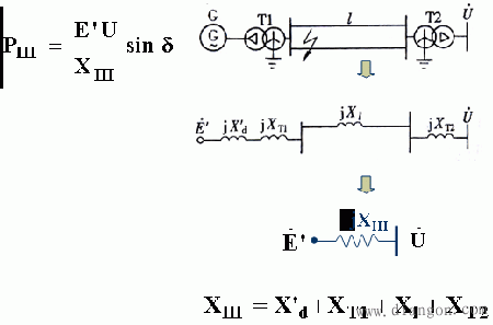 电力系统稳定 电力系统稳定