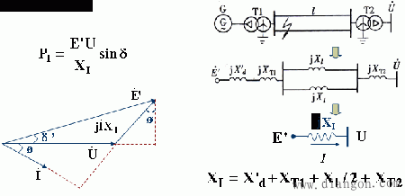 电力系统稳定 电力系统稳定