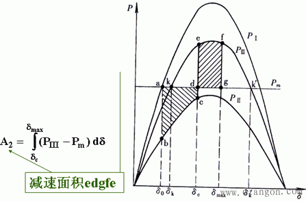 电力系统稳定 电力系统稳定