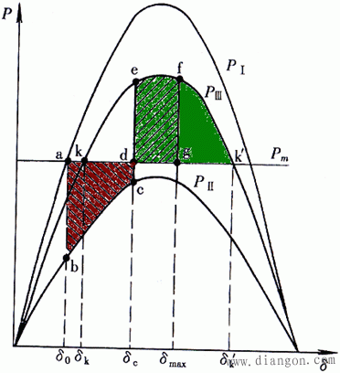 电力系统稳定 电力系统稳定
