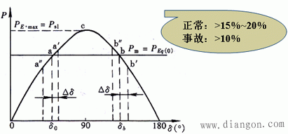 电力系统稳定 电力系统稳定
