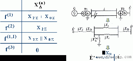 电力系统稳定 电力系统稳定