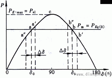 电力系统稳定 电力系统稳定