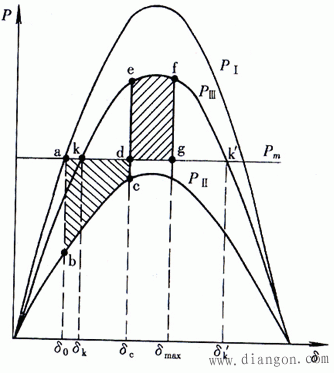 电力系统稳定 电力系统稳定