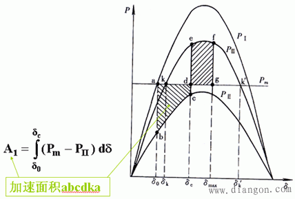电力系统稳定 电力系统稳定