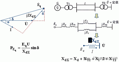电力系统稳定 电力系统稳定