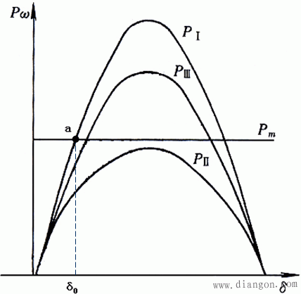 电力系统稳定 电力系统稳定