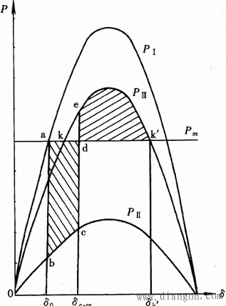 电力系统稳定 电力系统稳定