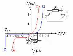 半导体二极管的伏安特性曲线