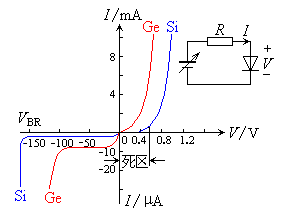 半导体二极管的伏安特性曲线