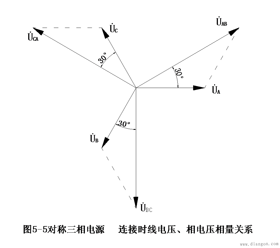 三相电源的星形连接 三相电源的星形连接