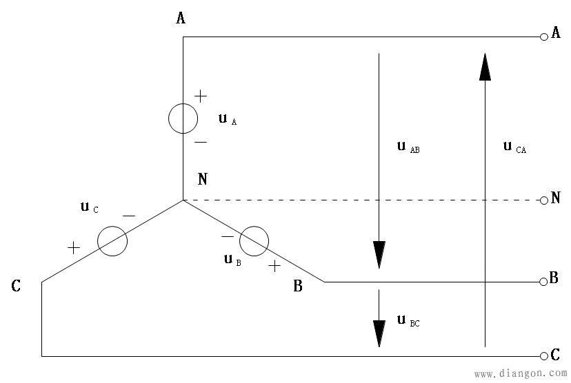 三相电源的星形连接 三相电源的星形连接