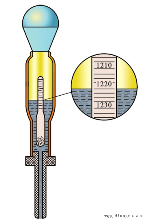蓄电池使用中技术状况的检查 蓄电池使用中技术状况的检查