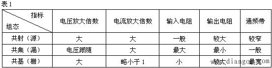 集成运放和分立元件放大电路在电路结构上有什么不同考虑? 集成运放和分立元件放大电路在电路结构上有什么不同考虑?