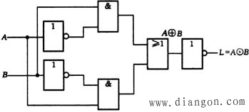 逻辑函数的变换