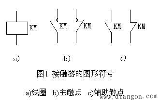 工控技术学以致用 工控技术学以致用