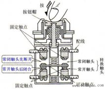 工控技术学以致用