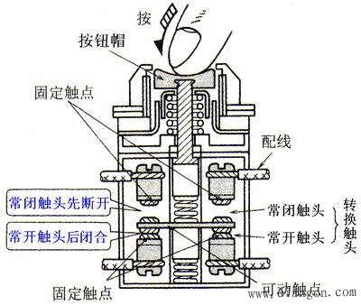 工控技术学以致用 工控技术学以致用
