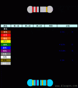 电子元器件基础知识大全