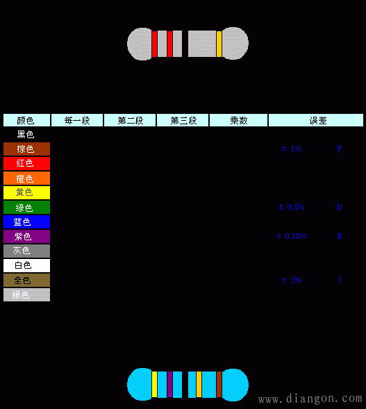 电子元器件基础知识大全 电子元器件基础知识大全