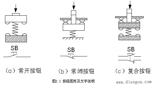 工控技术学以致用 工控技术学以致用