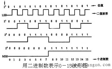 数制与数制转换